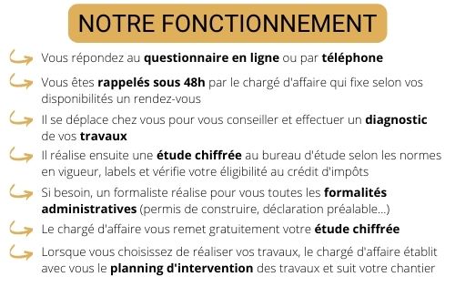 Découvrez notre fonctionnement dans le Maine-et-Loire